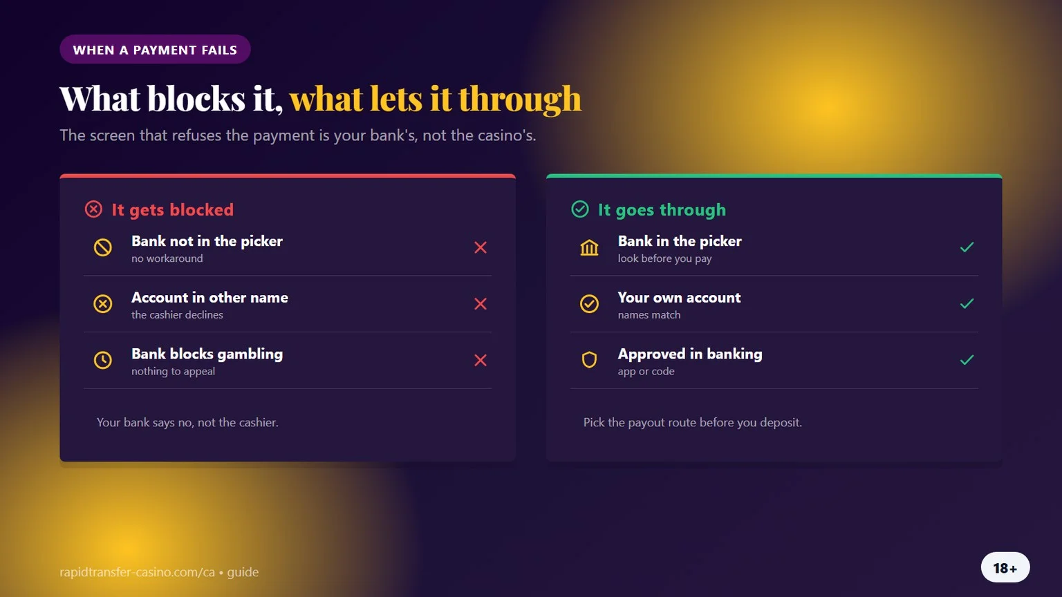 instant bank transfer casino: what blocks the payment