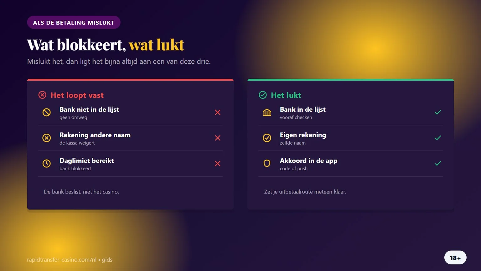 casino met rapid transfer: waarom een storting mislukt